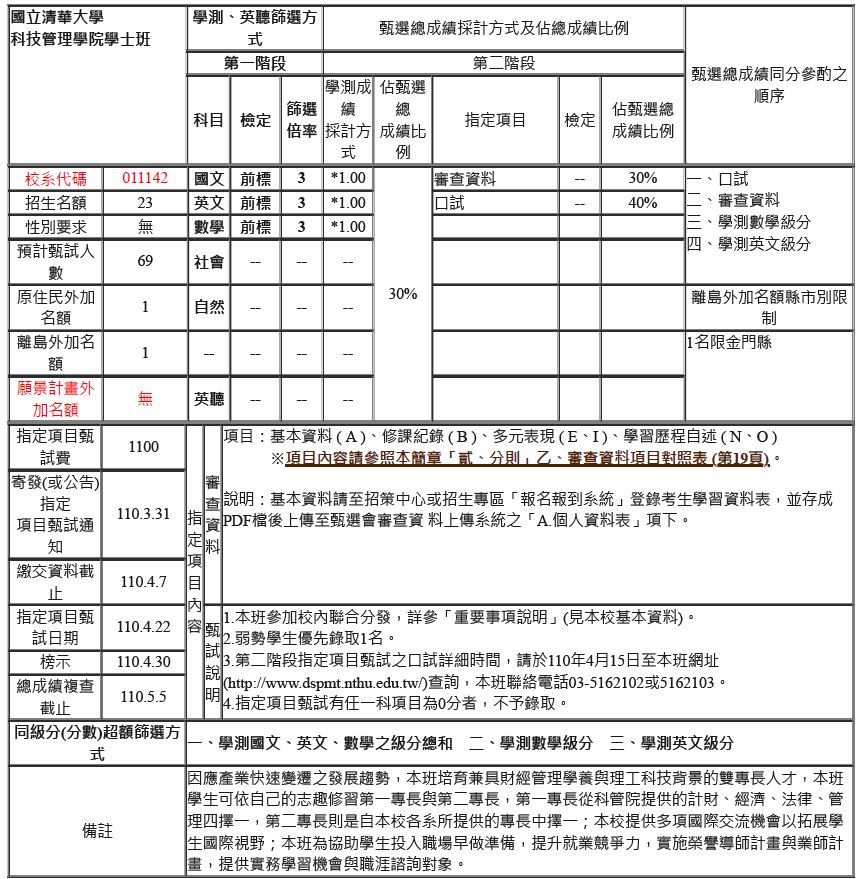 110個人申請校系分則