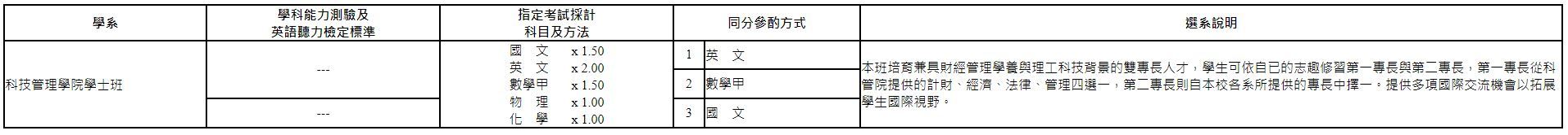 110考試分發校系分則